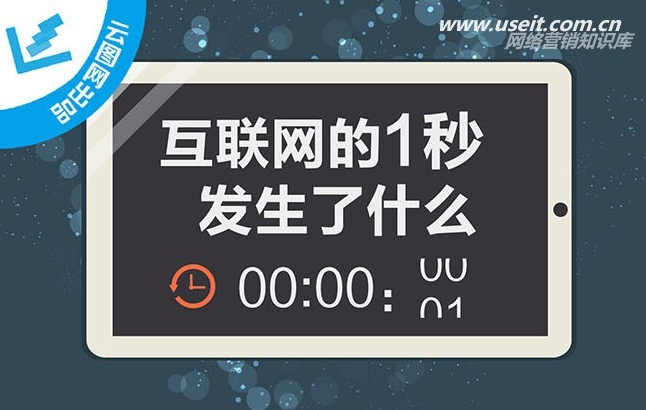 互联网的一秒发生了什么？