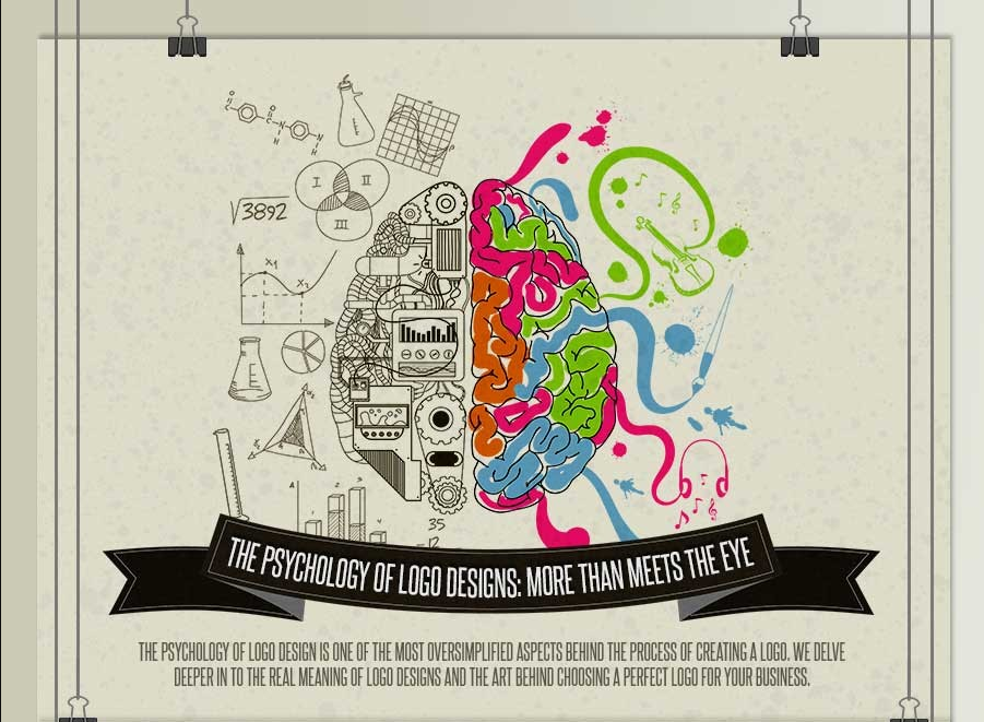 标志设计心理学（Logo Design Psychology）