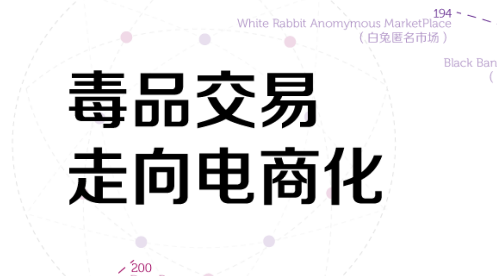 毒品电商网站（“丝绸之路” Silk road）调查：“公平交易、童叟无欺”