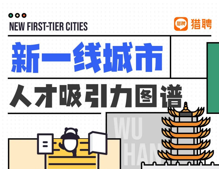 猎聘：新一线人才吸引力图谱