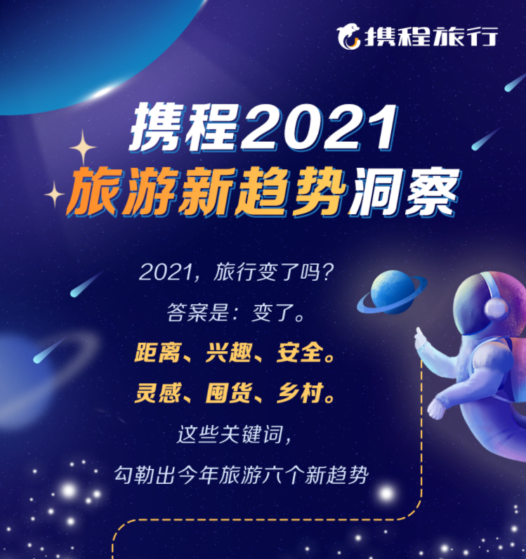 携程：2021用户旅行新趋势洞察