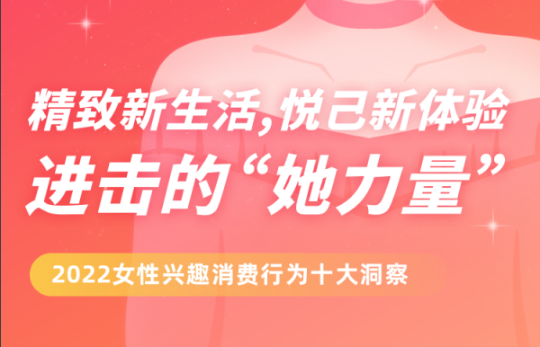 飞瓜数据：2022女性兴趣消费行为十大洞察