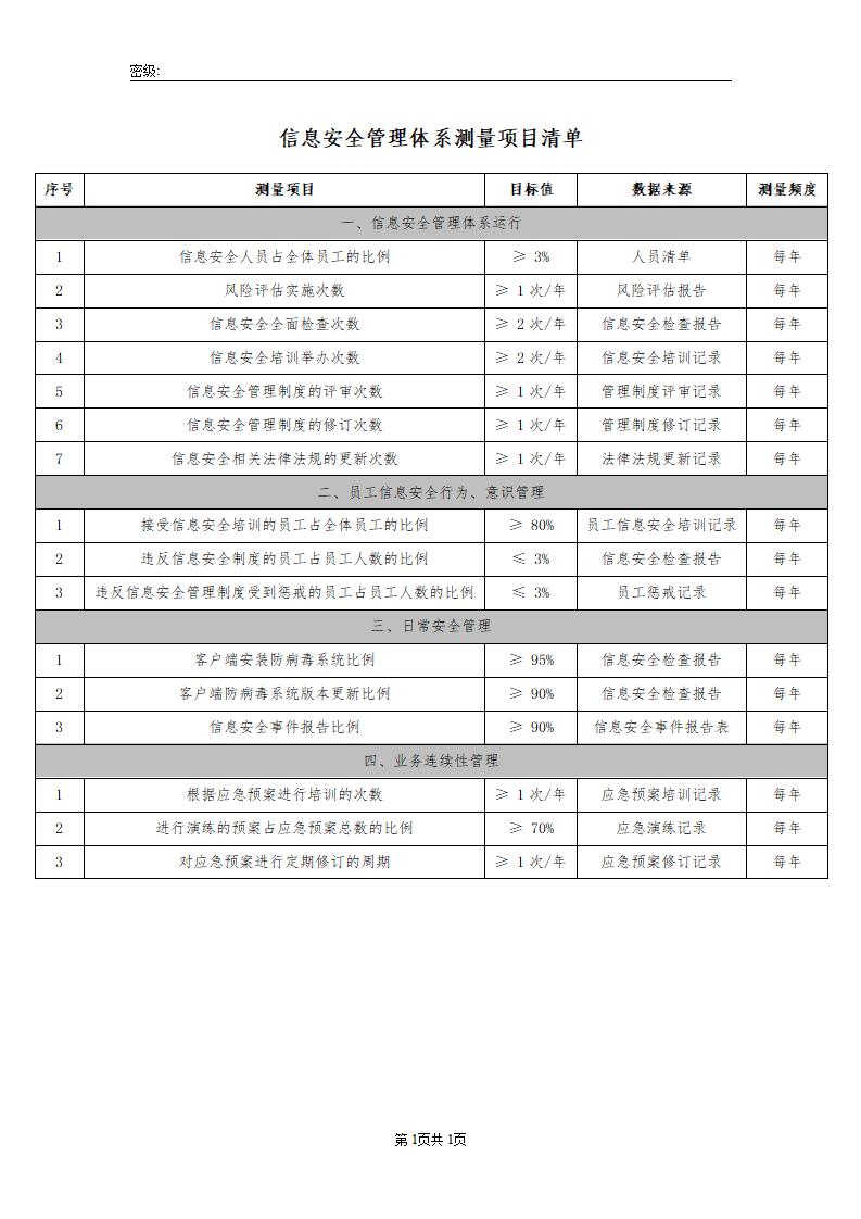 信息安全管理体系测量项目清单