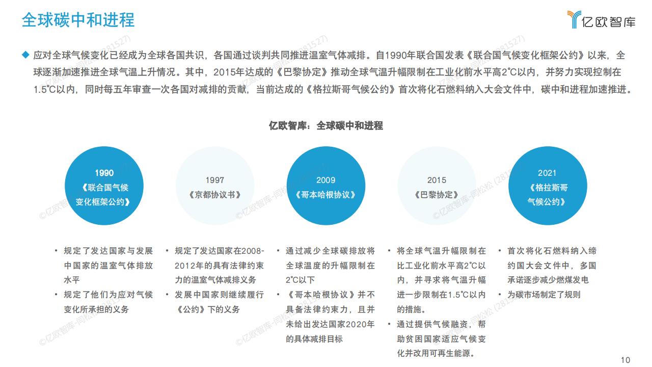 亿欧智库：2022中国医疗碳达峰碳中和路线图——医疗机构篇_第10页