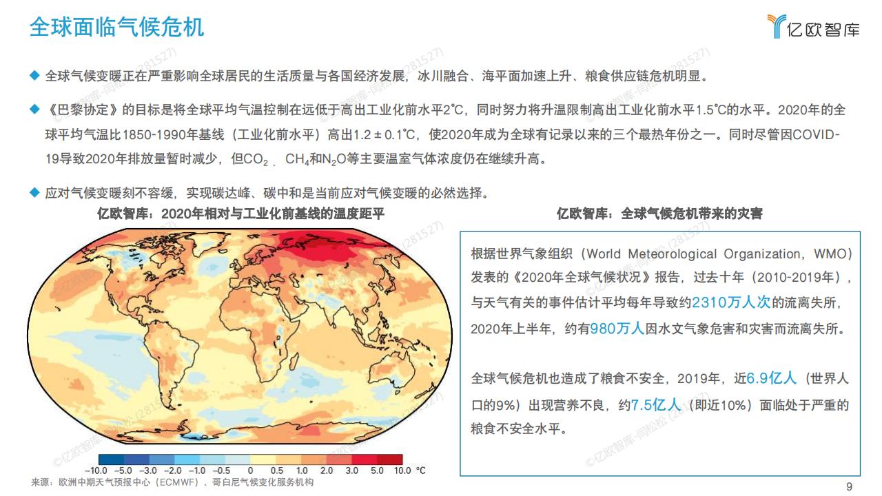 亿欧智库：2022中国医疗碳达峰碳中和路线图——医疗机构篇_第9页