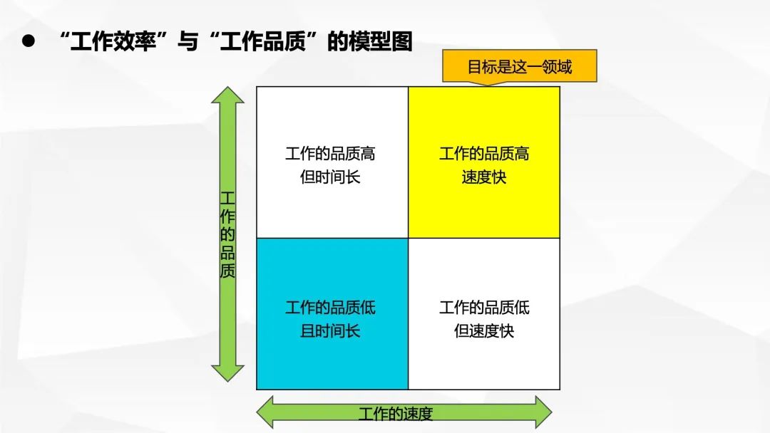 大岛祥誉：麦肯锡笔记思考法_第6页
