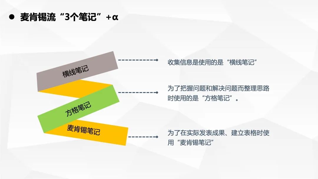 大岛祥誉：麦肯锡笔记思考法_第10页