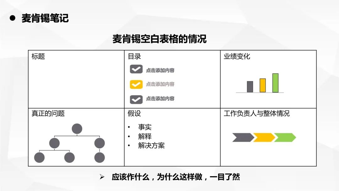 大岛祥誉：麦肯锡笔记思考法_第8页