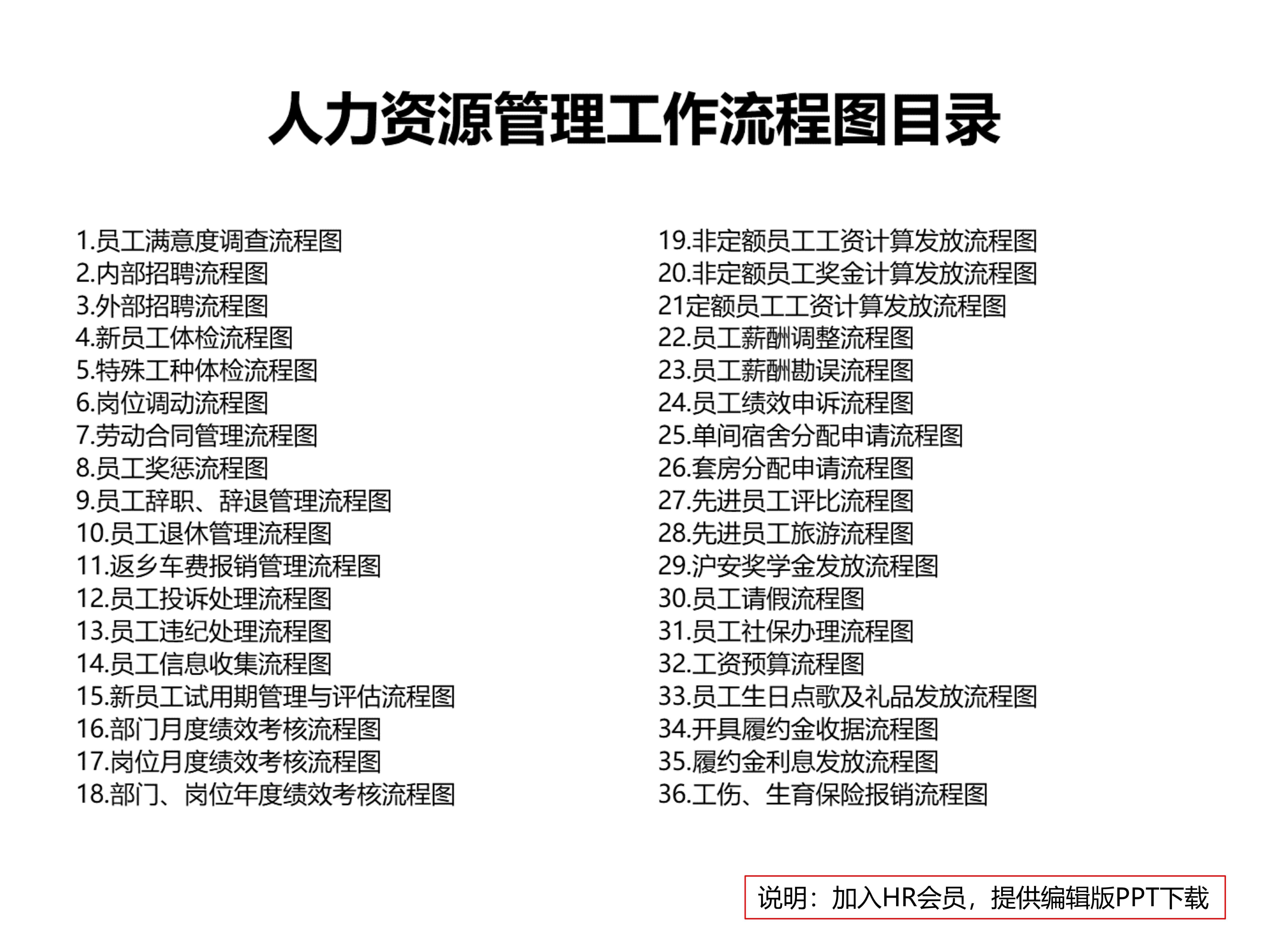 人力资源管理工作全模块流程图