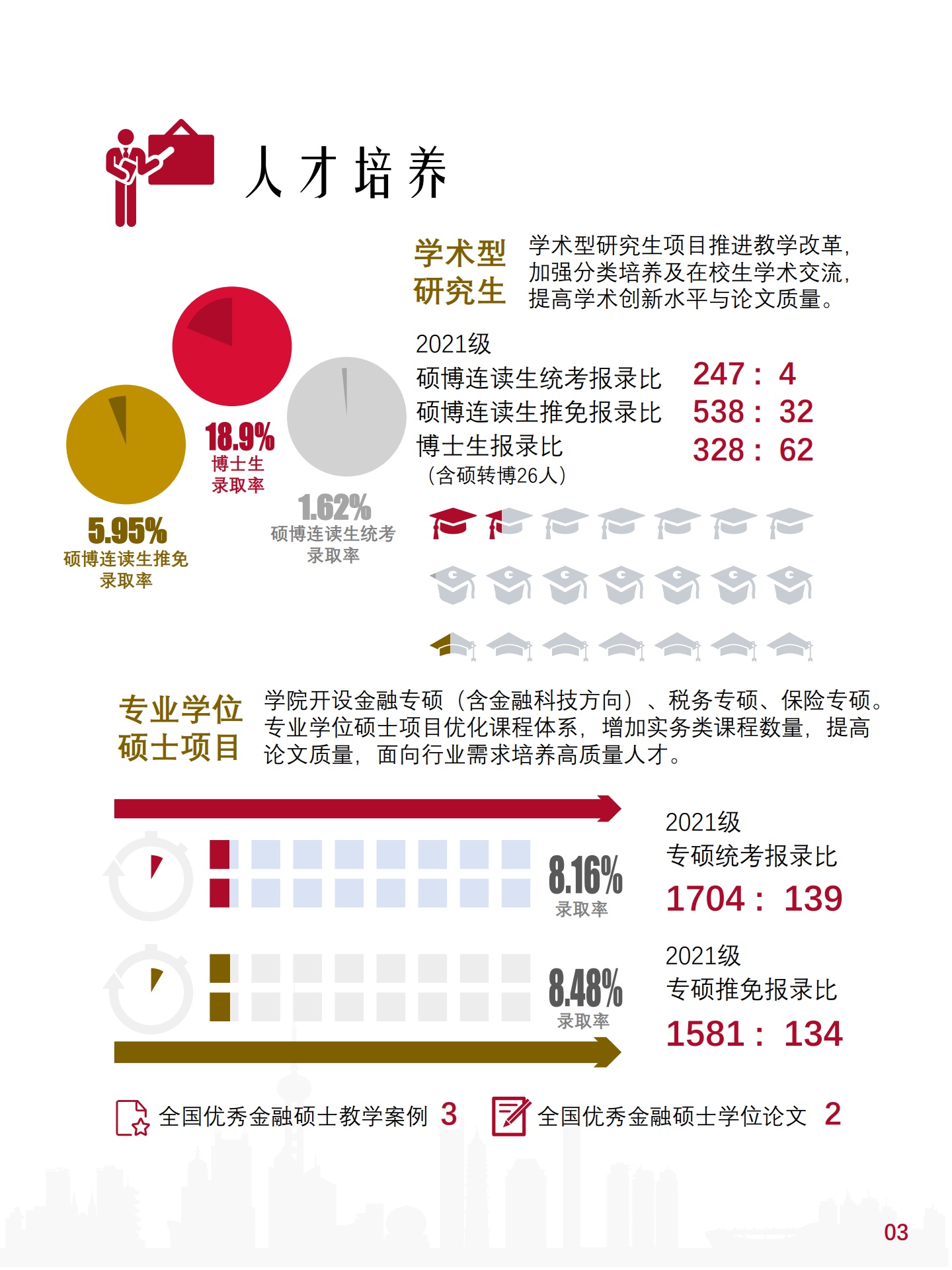 中国人民大学财政金融学院年度报告2021_第6页