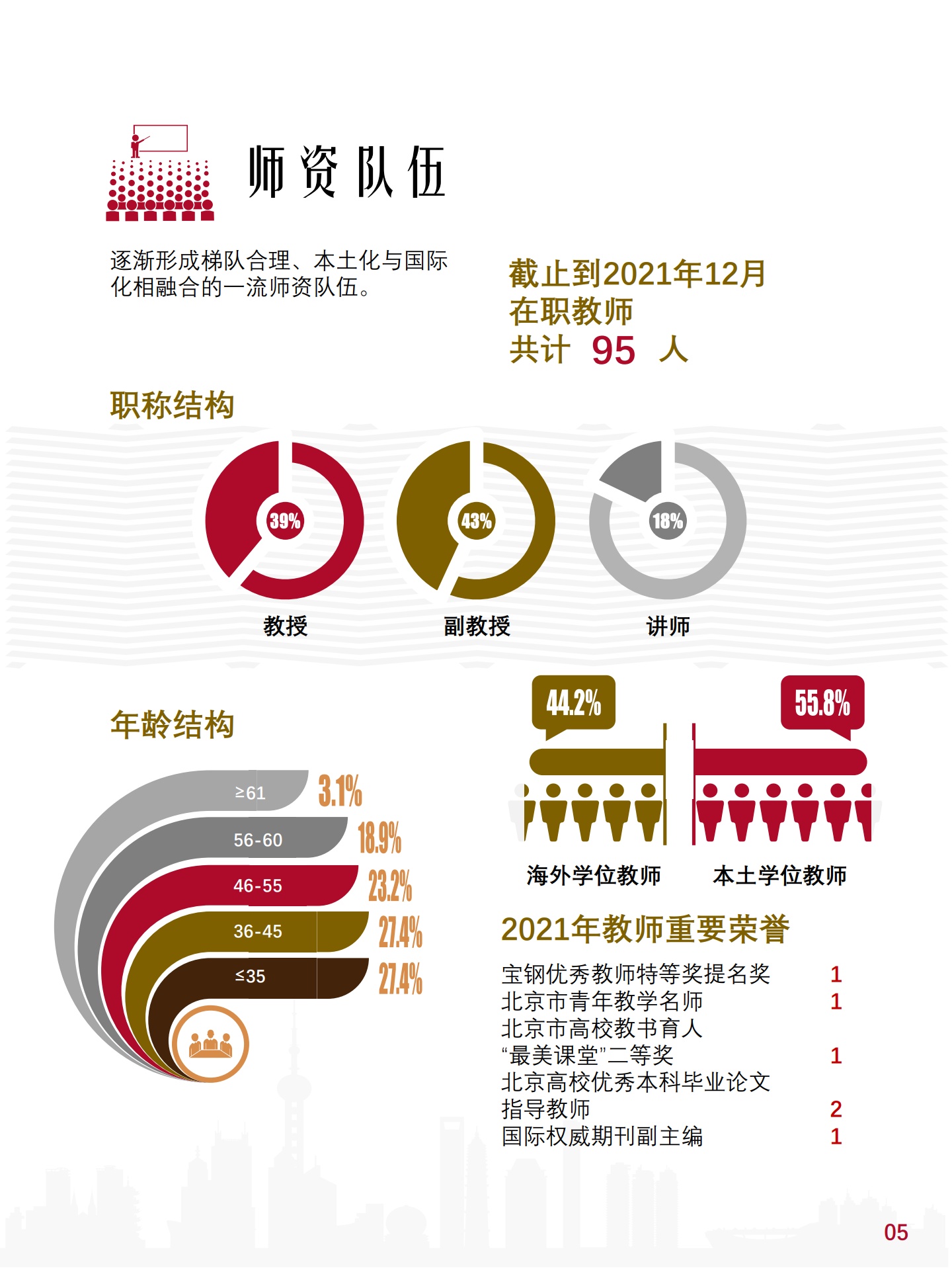 中国人民大学财政金融学院年度报告2021_第8页