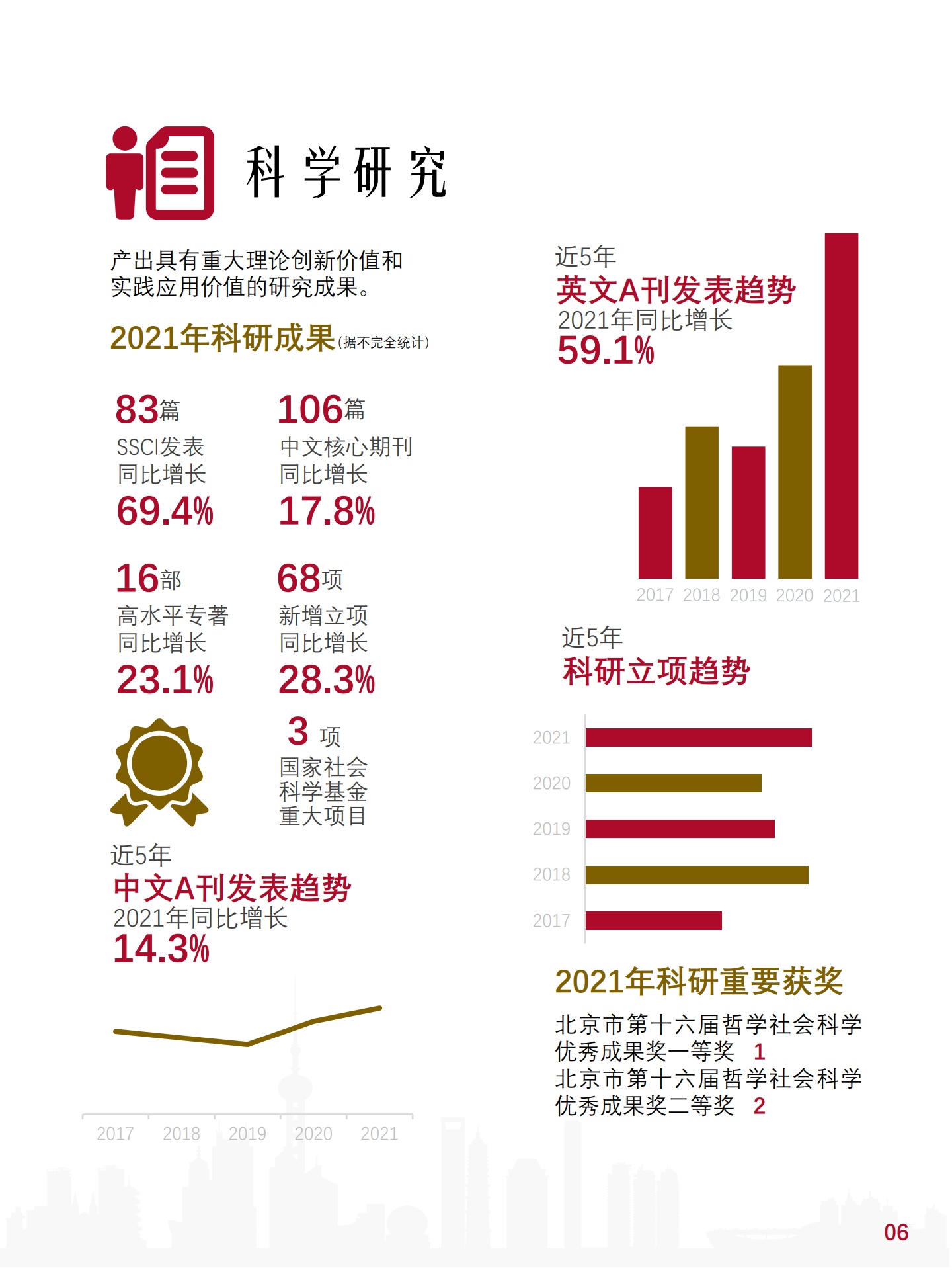 中国人民大学财政金融学院年度报告2021_第9页