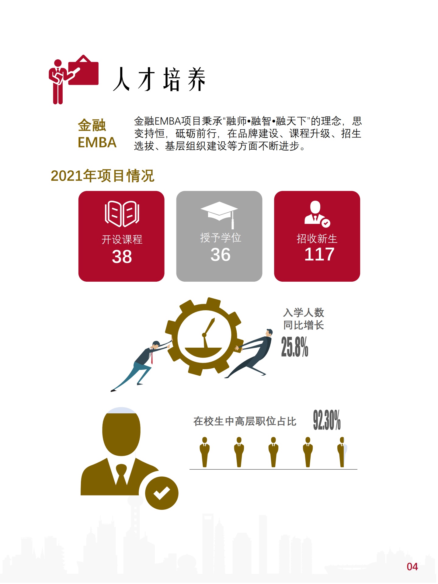 中国人民大学财政金融学院年度报告2021_第7页