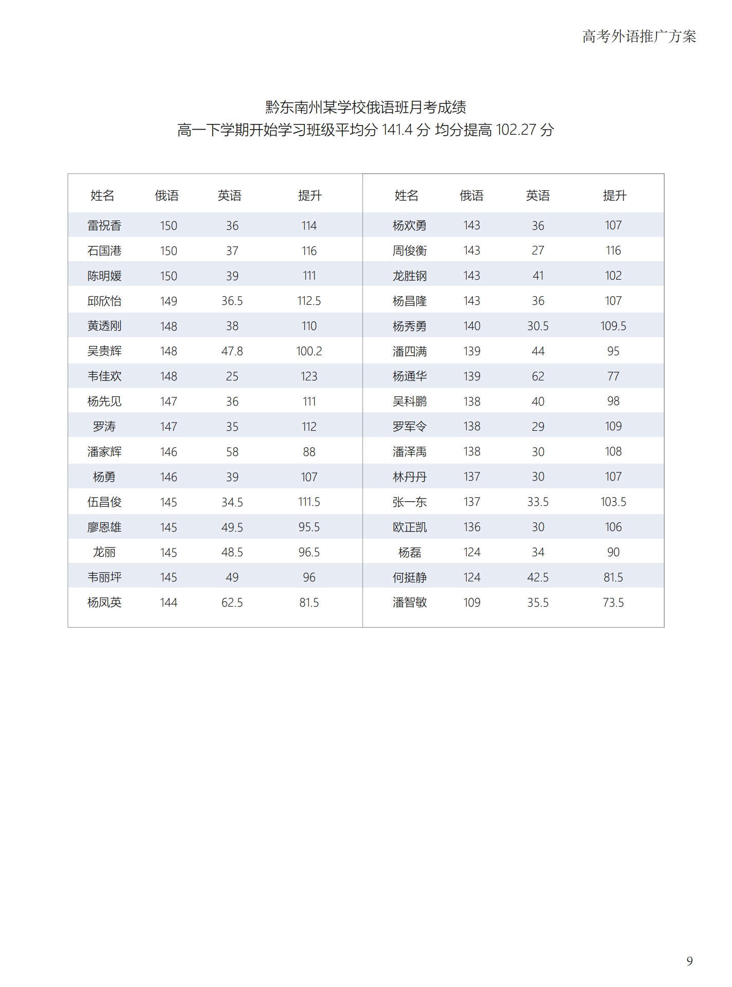 北京蔚蓝集团：高考俄语推广方案_第9页