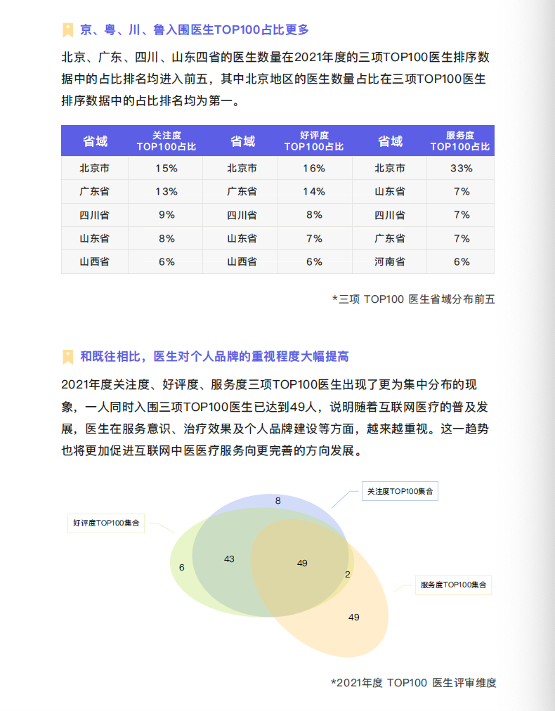 阿里健康研究院：互联网+中医医疗数据报告2021_第9页