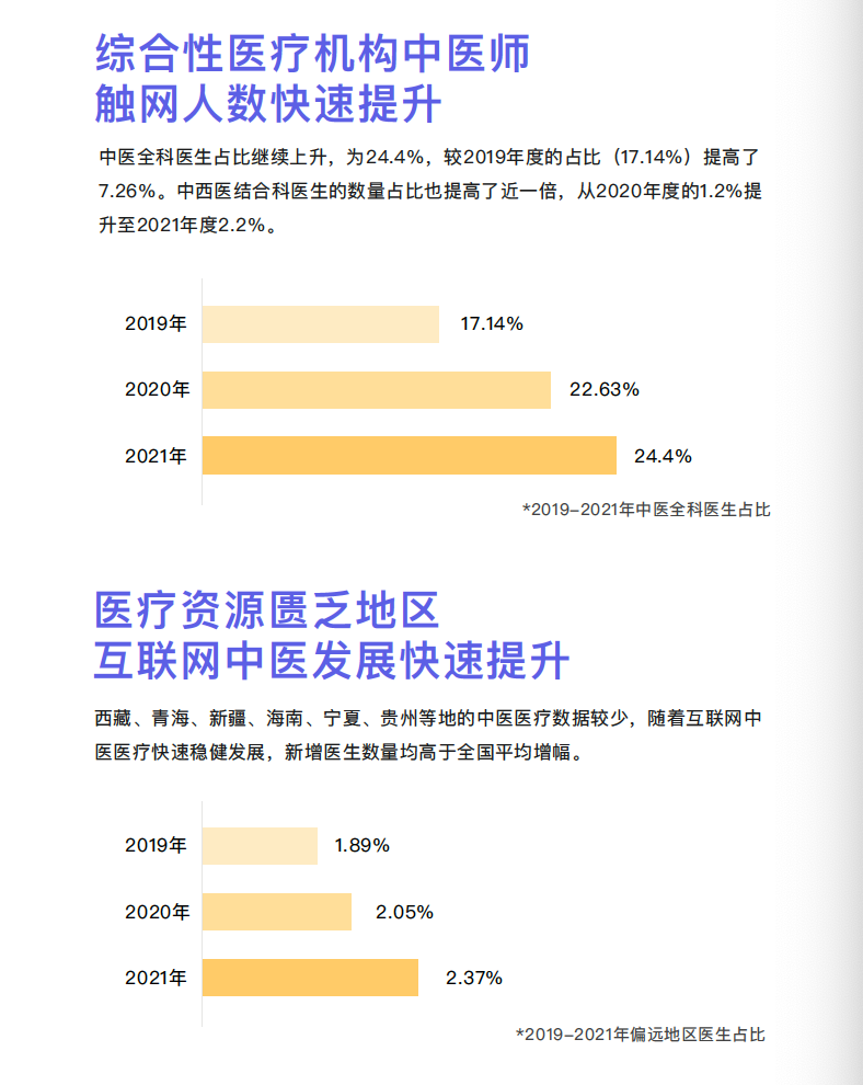 阿里健康研究院：互联网+中医医疗数据报告2021_第7页