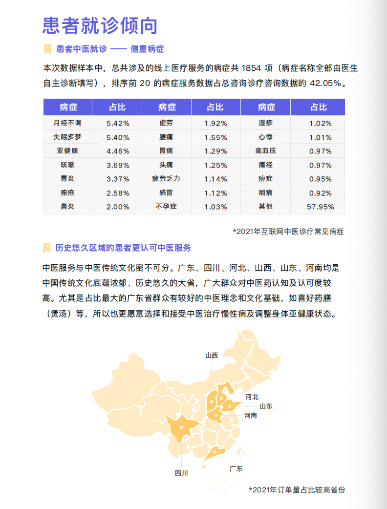 阿里健康研究院：互联网+中医医疗数据报告2021_第10页