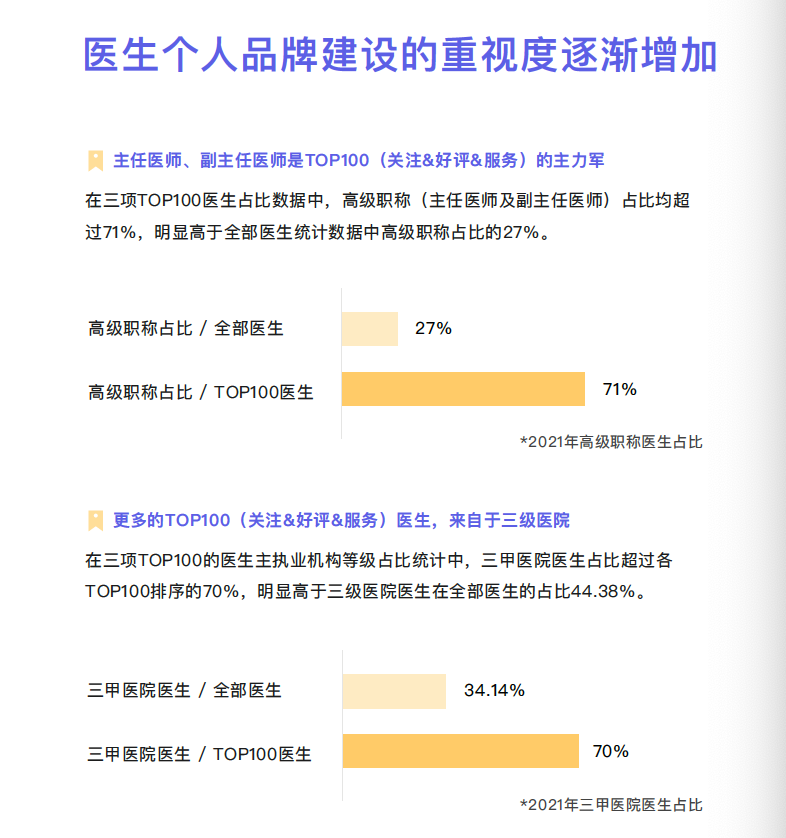 阿里健康研究院：互联网+中医医疗数据报告2021_第8页
