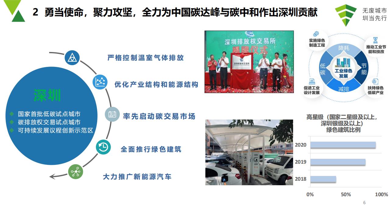 深圳全面深化“无废城市”建设助力碳达峰和碳中和_第6页