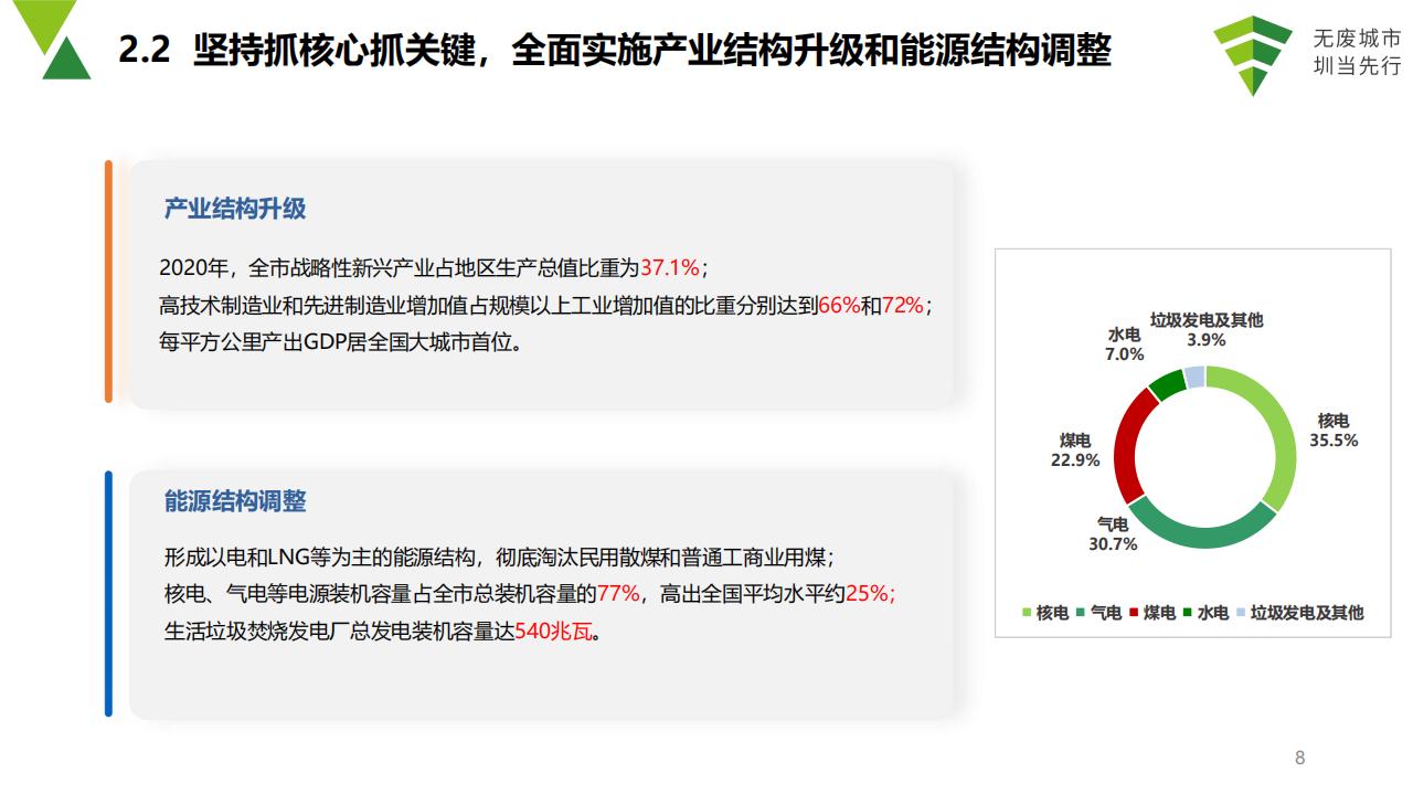 深圳全面深化“无废城市”建设助力碳达峰和碳中和_第8页