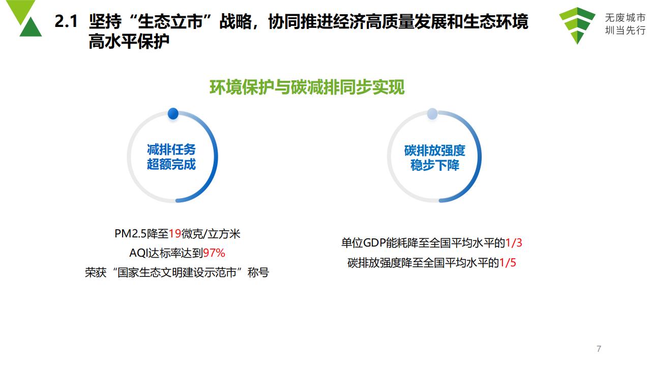 深圳全面深化“无废城市”建设助力碳达峰和碳中和_第7页