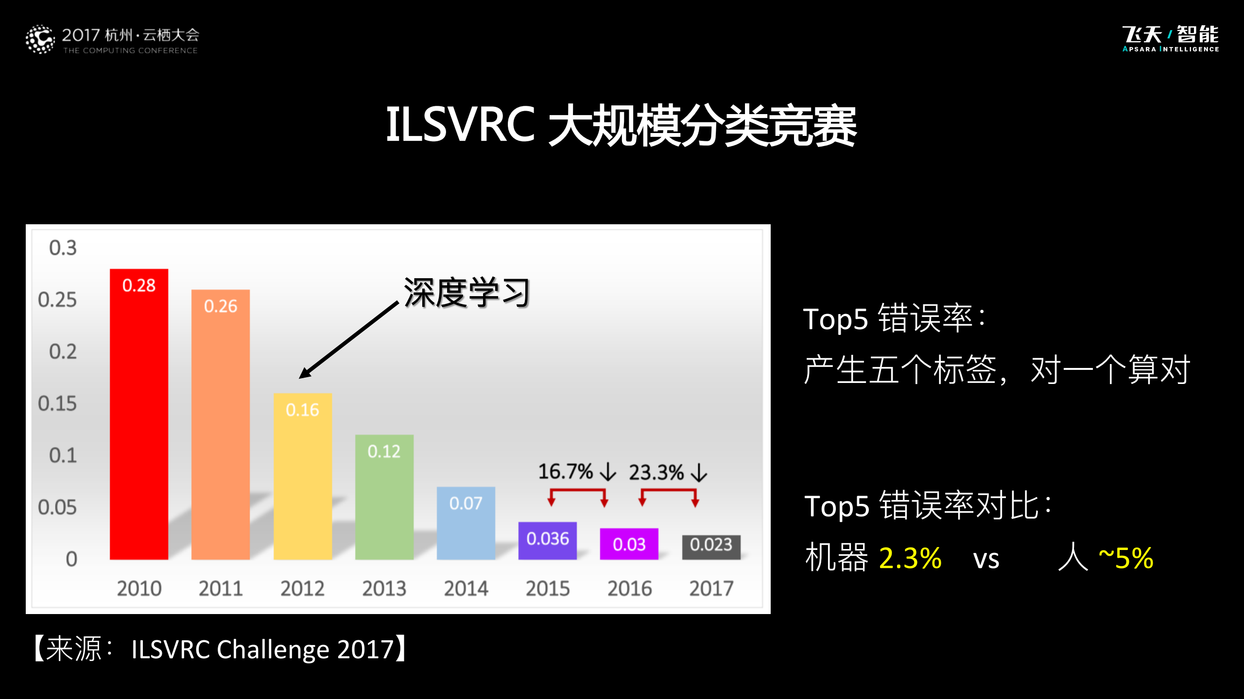 人工智能为新零售带来的想象空间_第9页