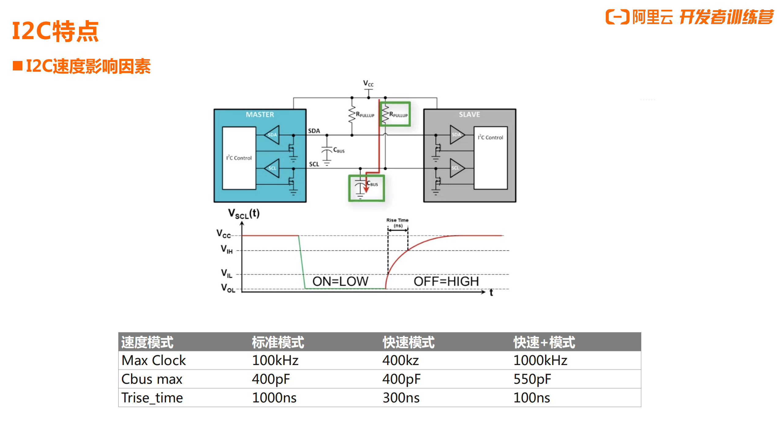 阿里云：HaaS智能硬件开发训练营 如何驱动一个传感器_第9页