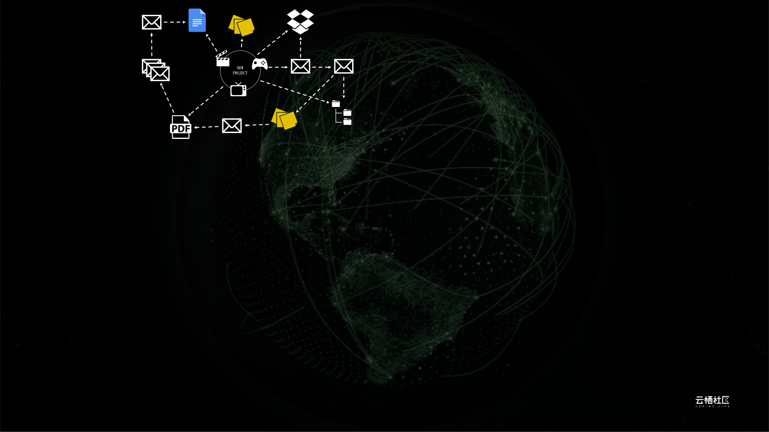 Autodesk：SHOTGUN_第10页