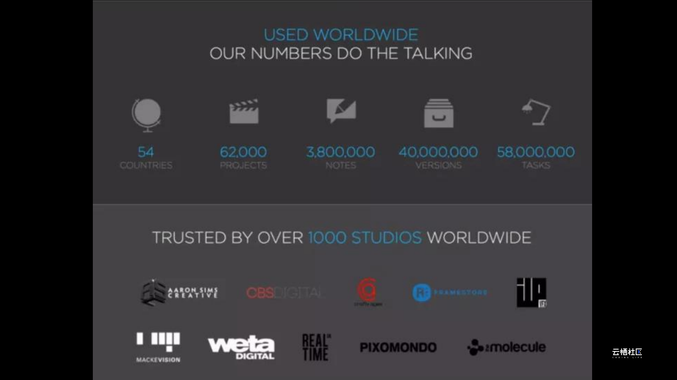 Autodesk：SHOTGUN_第7页