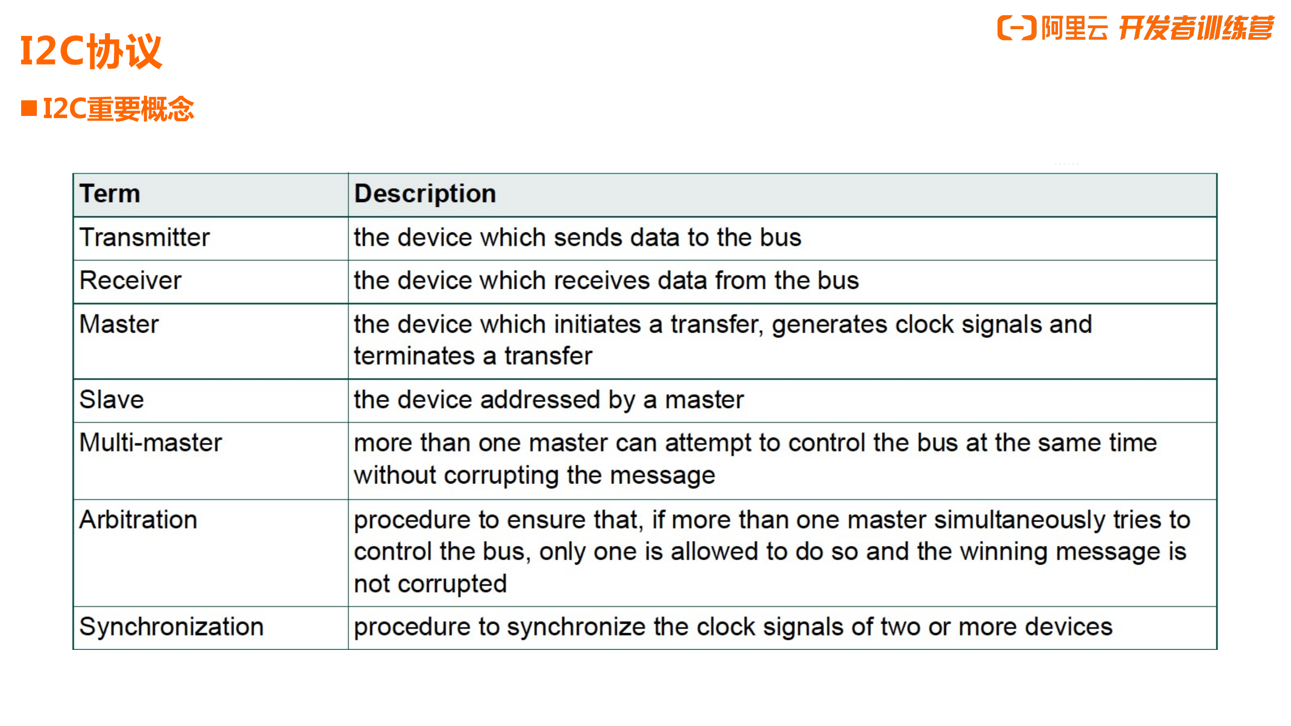 阿里云：HaaS智能硬件开发训练营 如何驱动一个传感器_第10页