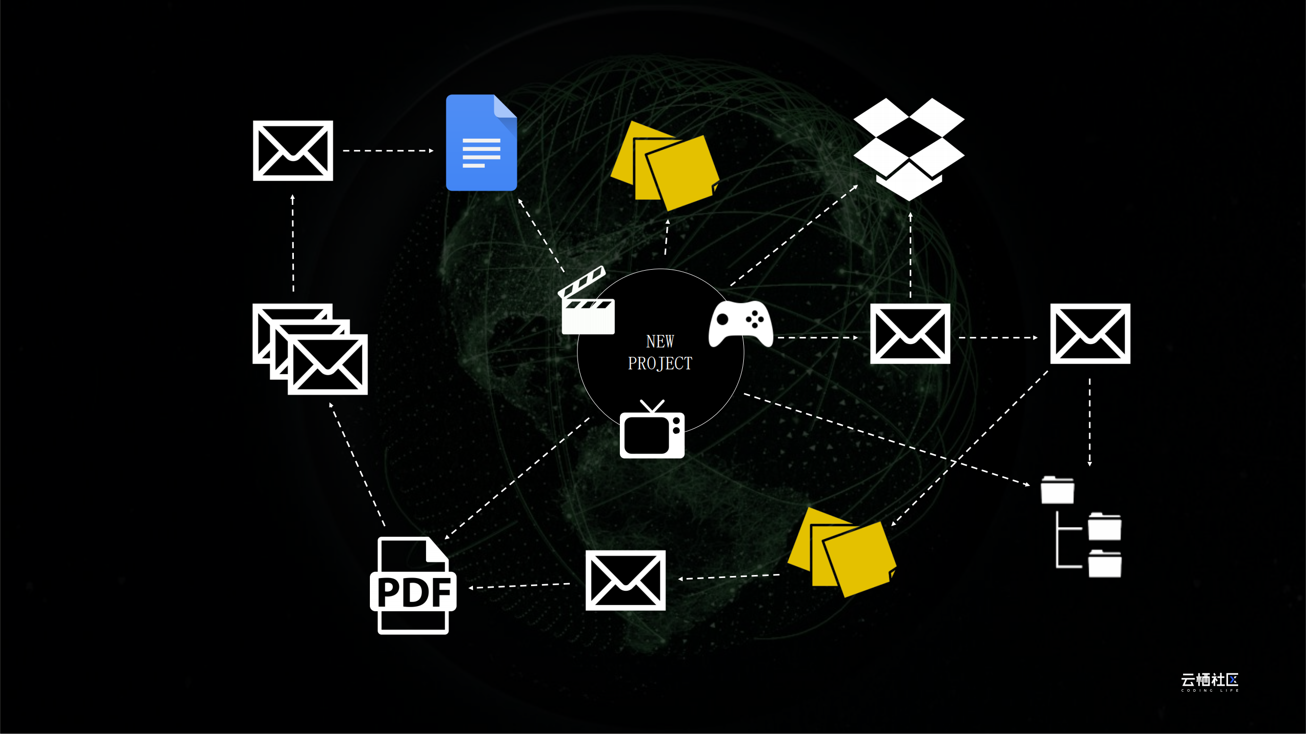 Autodesk：SHOTGUN_第9页