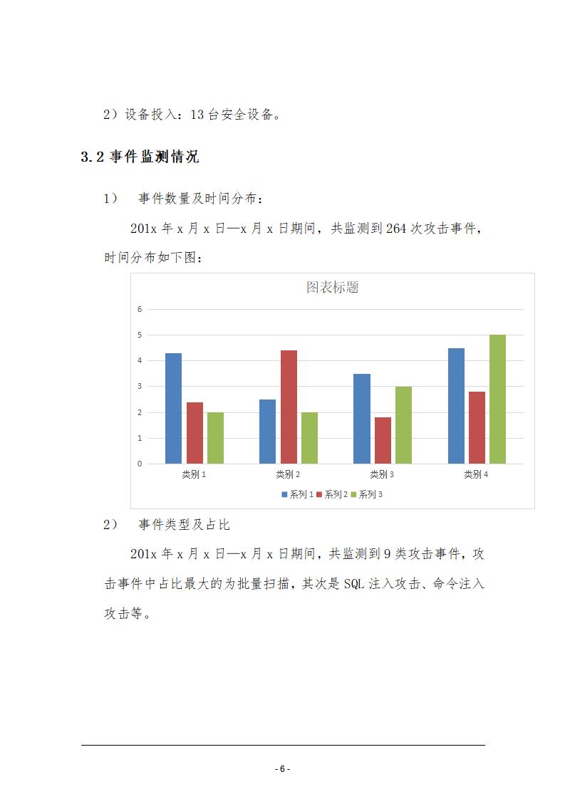 XX集团HW总结报告模板_第8页