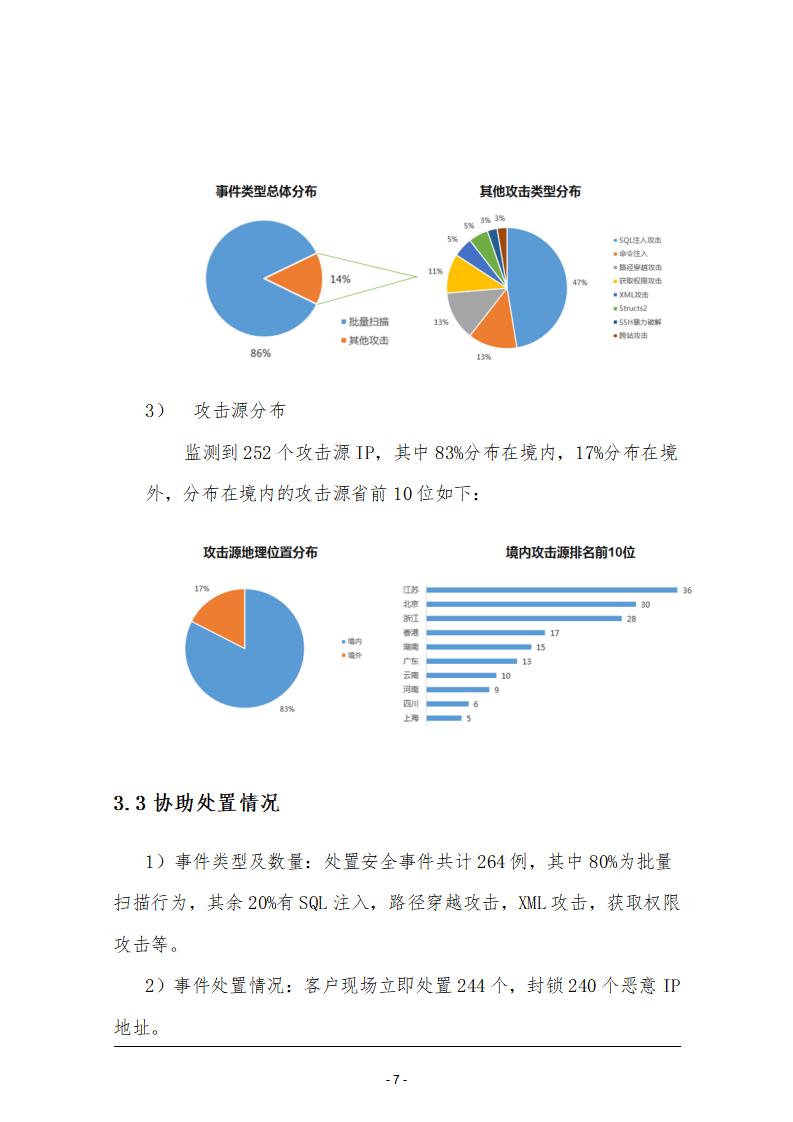 XX集团HW总结报告模板_第9页