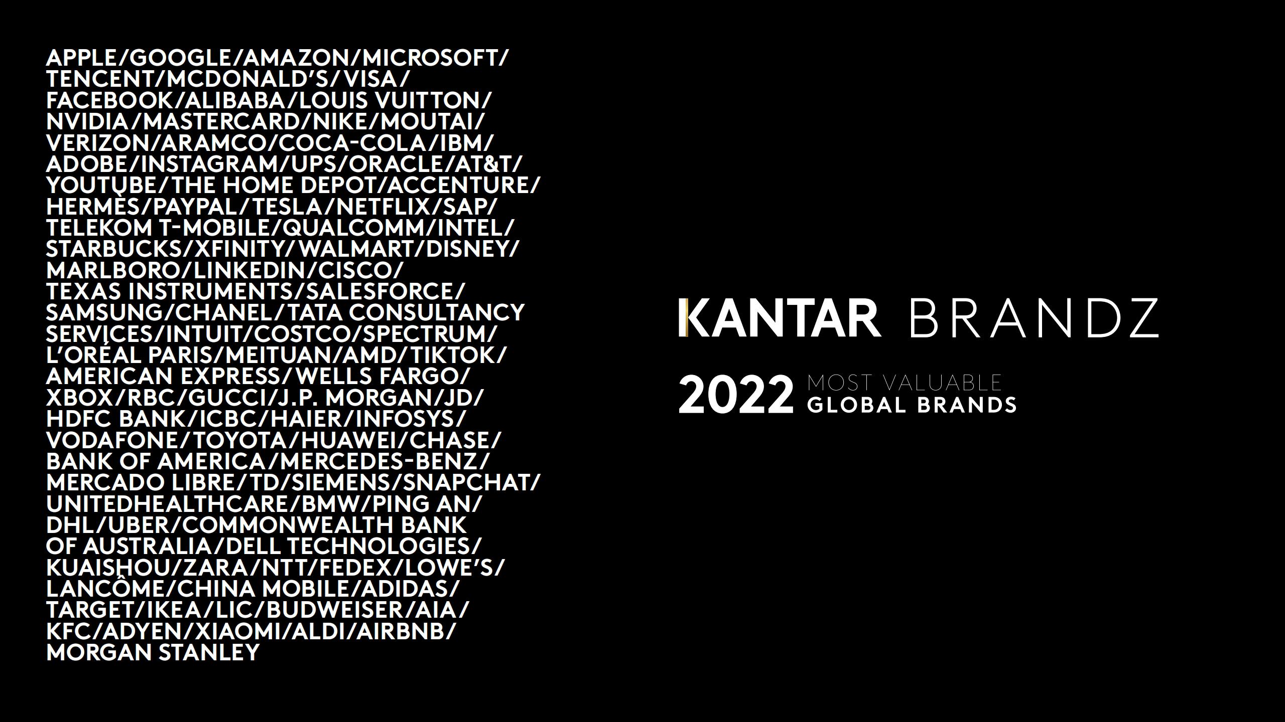 凯度BrandZ：2022年最具价值全球品牌排行榜（英文版）