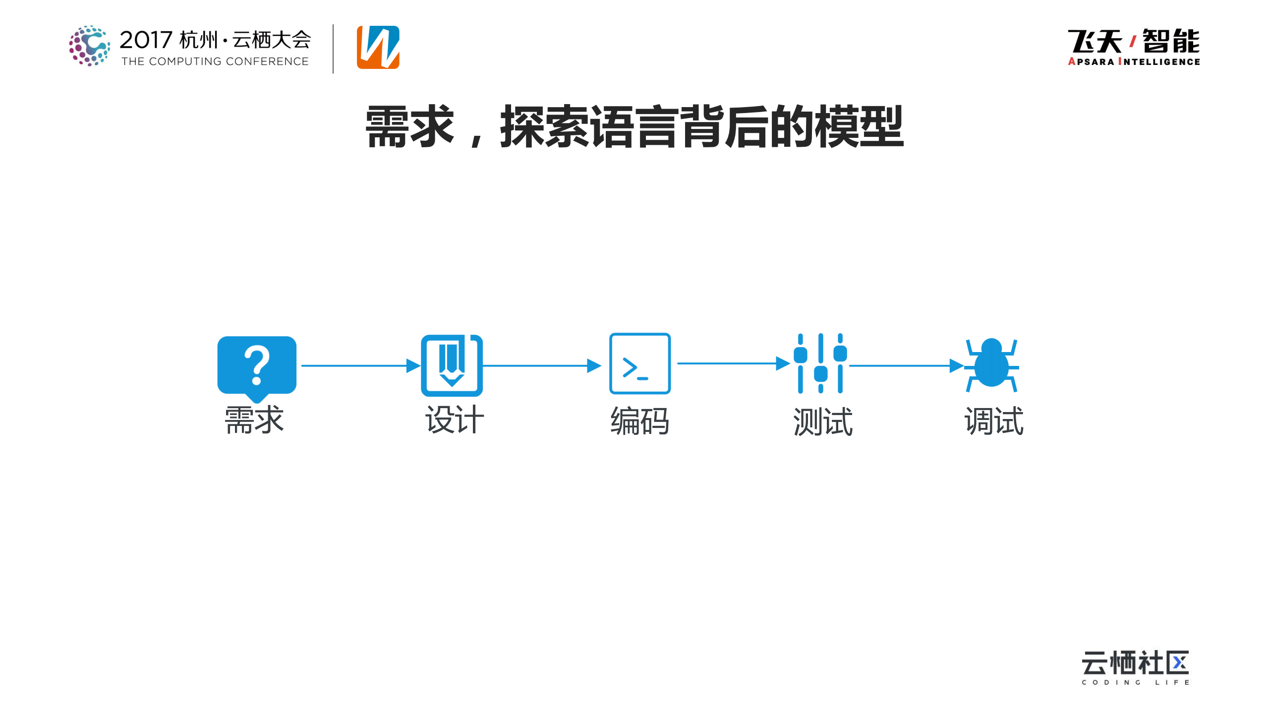用自己的眼睛寻找个人成长之路_第6页