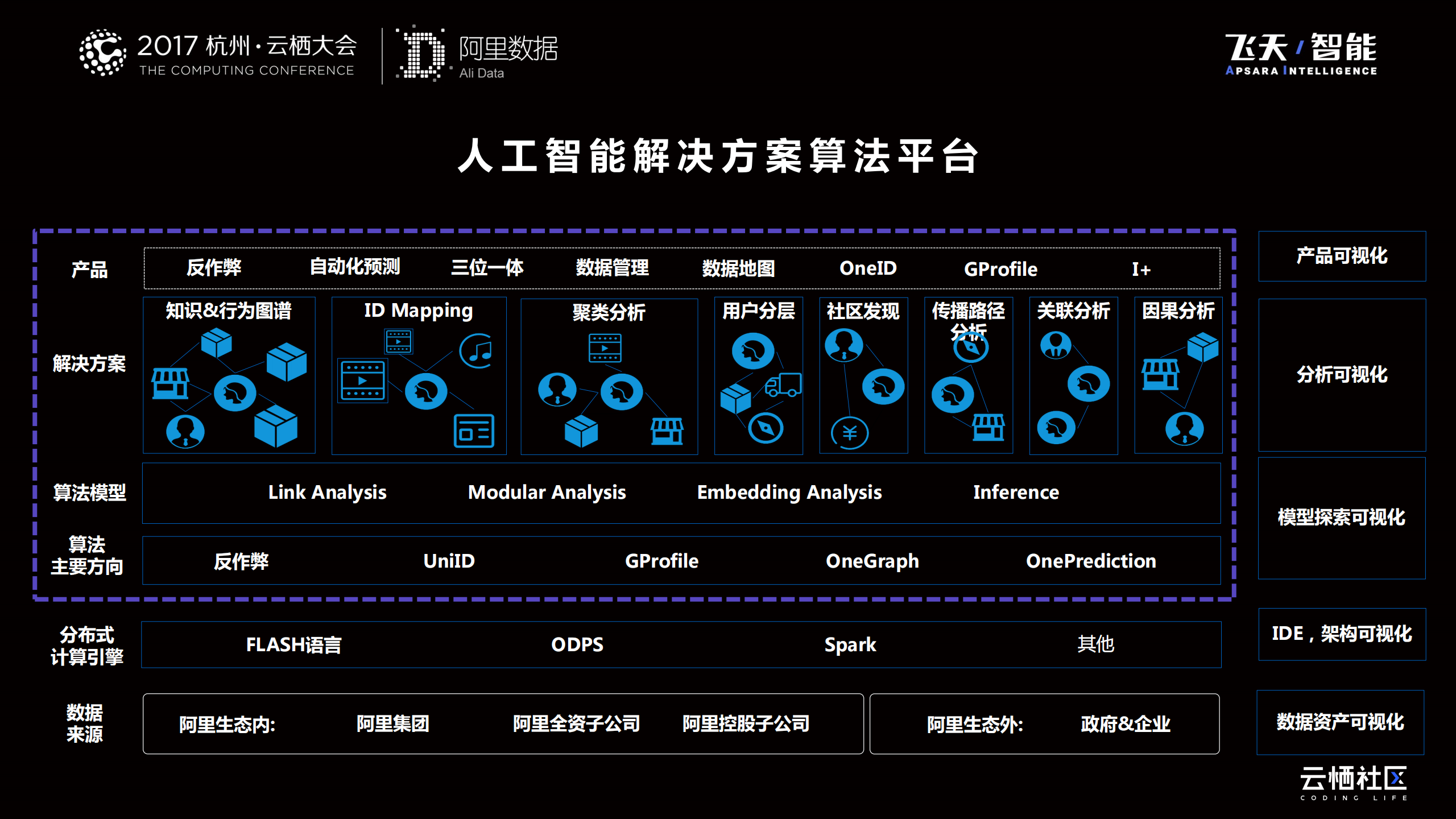 阿里巴巴人工智能驱动大数据_第8页