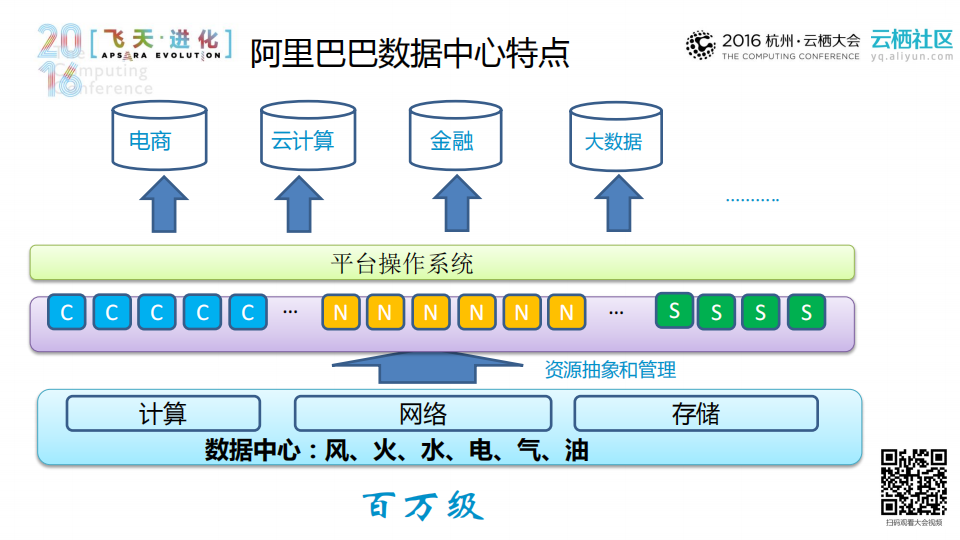 阿里巴巴绿色数据中心之路