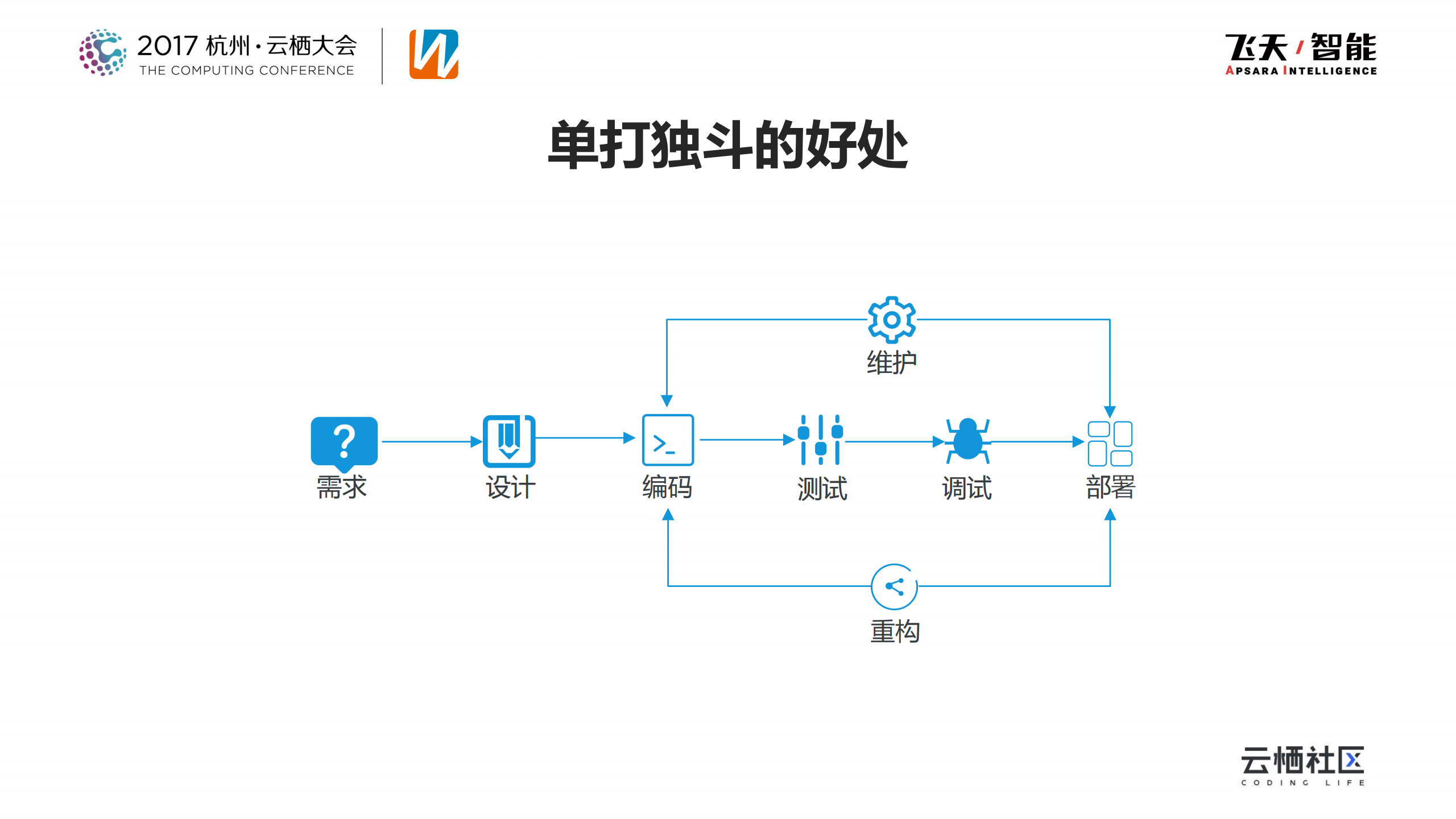 用自己的眼睛寻找个人成长之路_第7页