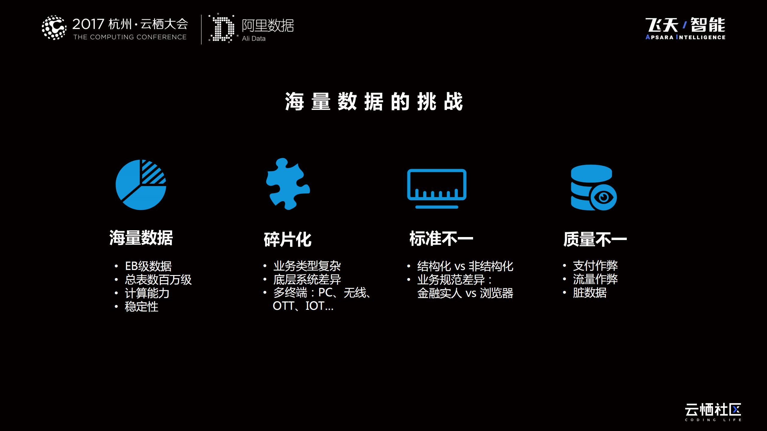 阿里巴巴人工智能驱动大数据_第6页