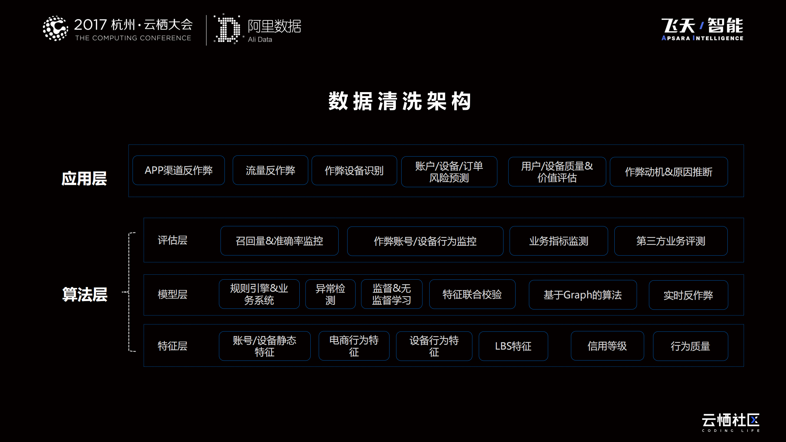 阿里巴巴人工智能驱动大数据_第9页