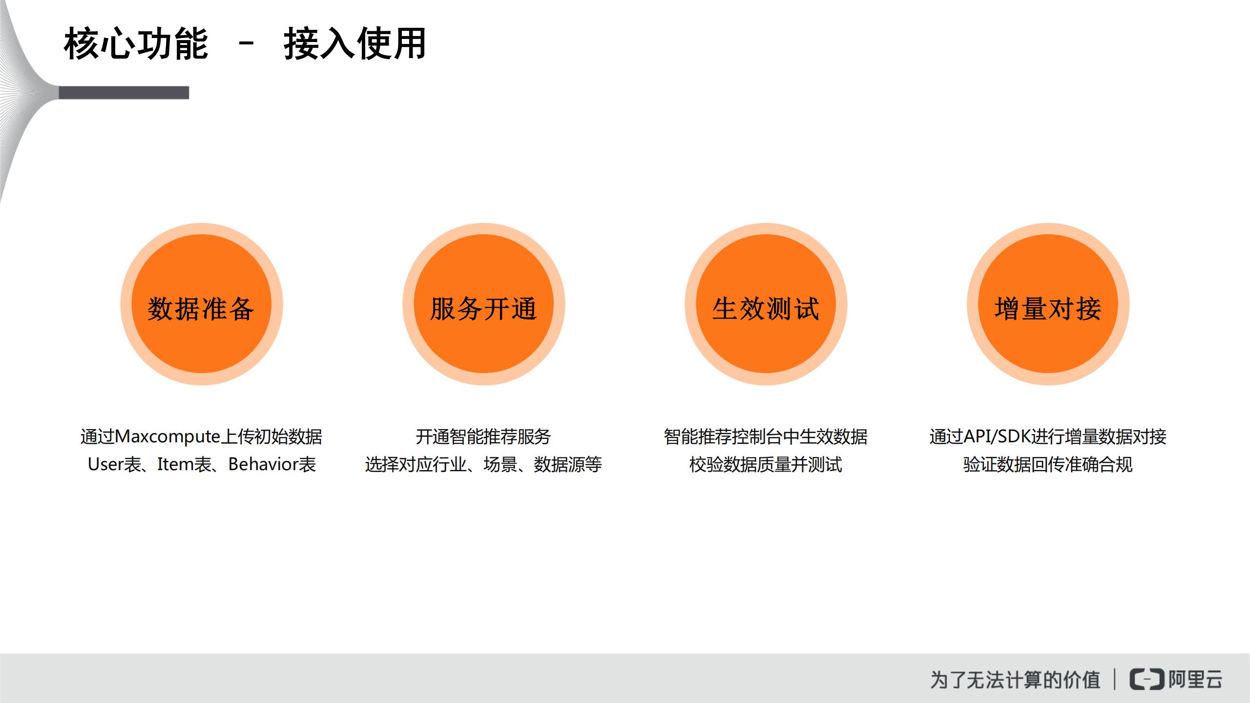 阿里云智能推荐(AIRec)产品介绍_第7页