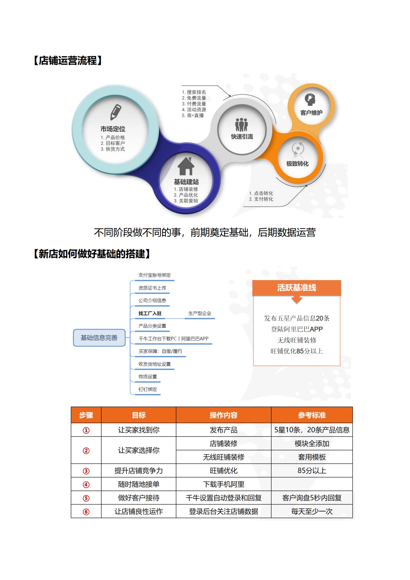 1688教练项目学员操作手册_第6页