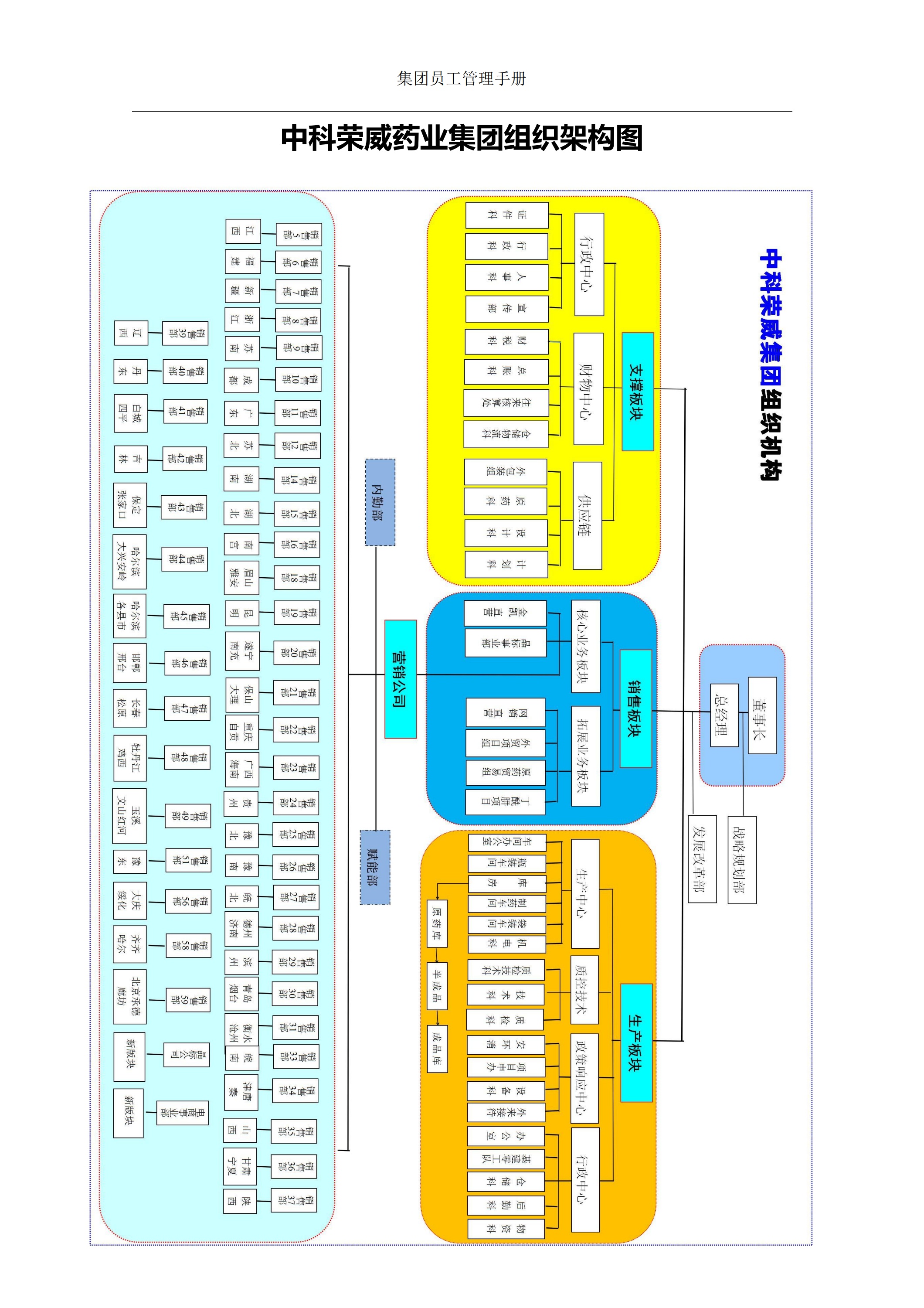 荣威集团员工管理手册_第7页