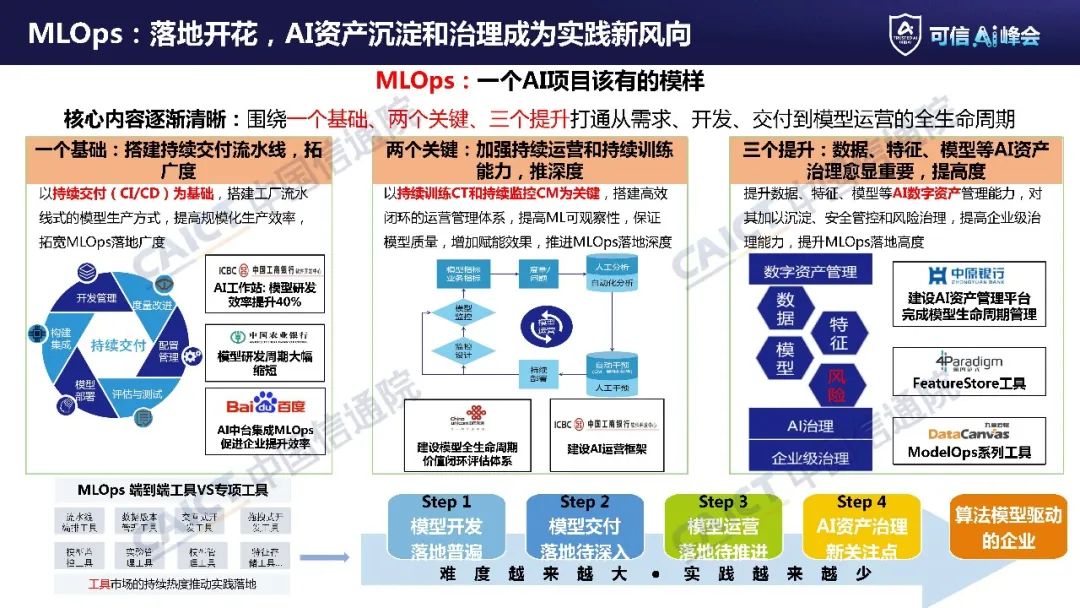 中国信通院：2022人工智能十大关键词_第8页