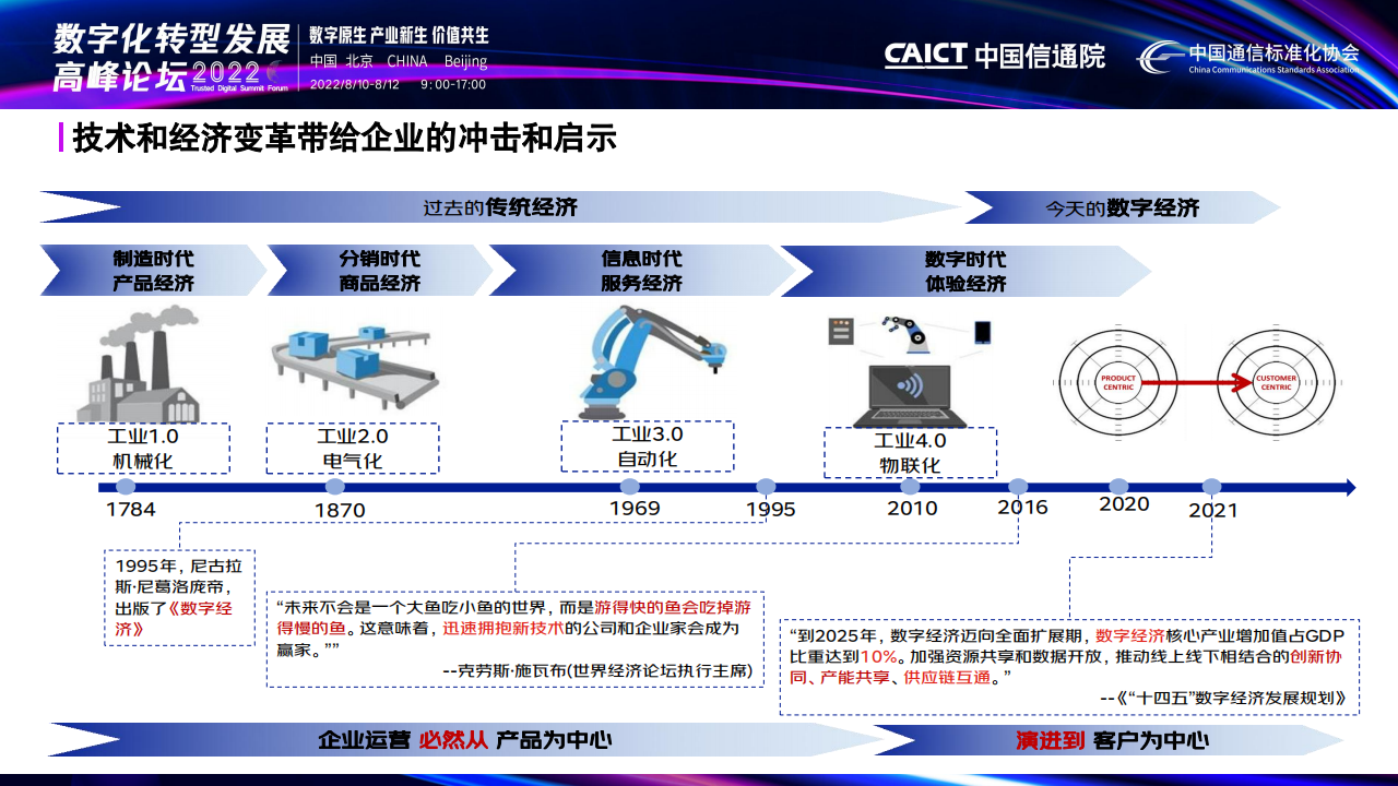 黄林：以不变应万变——京东数智<em>供应链</em> 海报