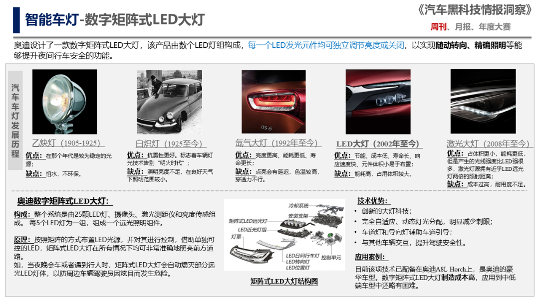 中国汽研：汽车黑科技情报周刊——汽车智能照明系统发展趋势_第3页