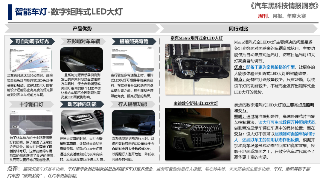 中国汽研：汽车黑科技情报周刊——汽车智能照明系统发展趋势_第4页