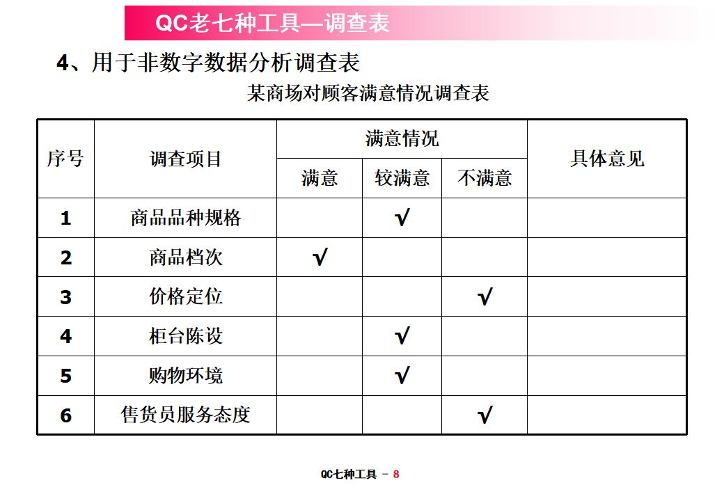 QC七种工具使用方法_第9页