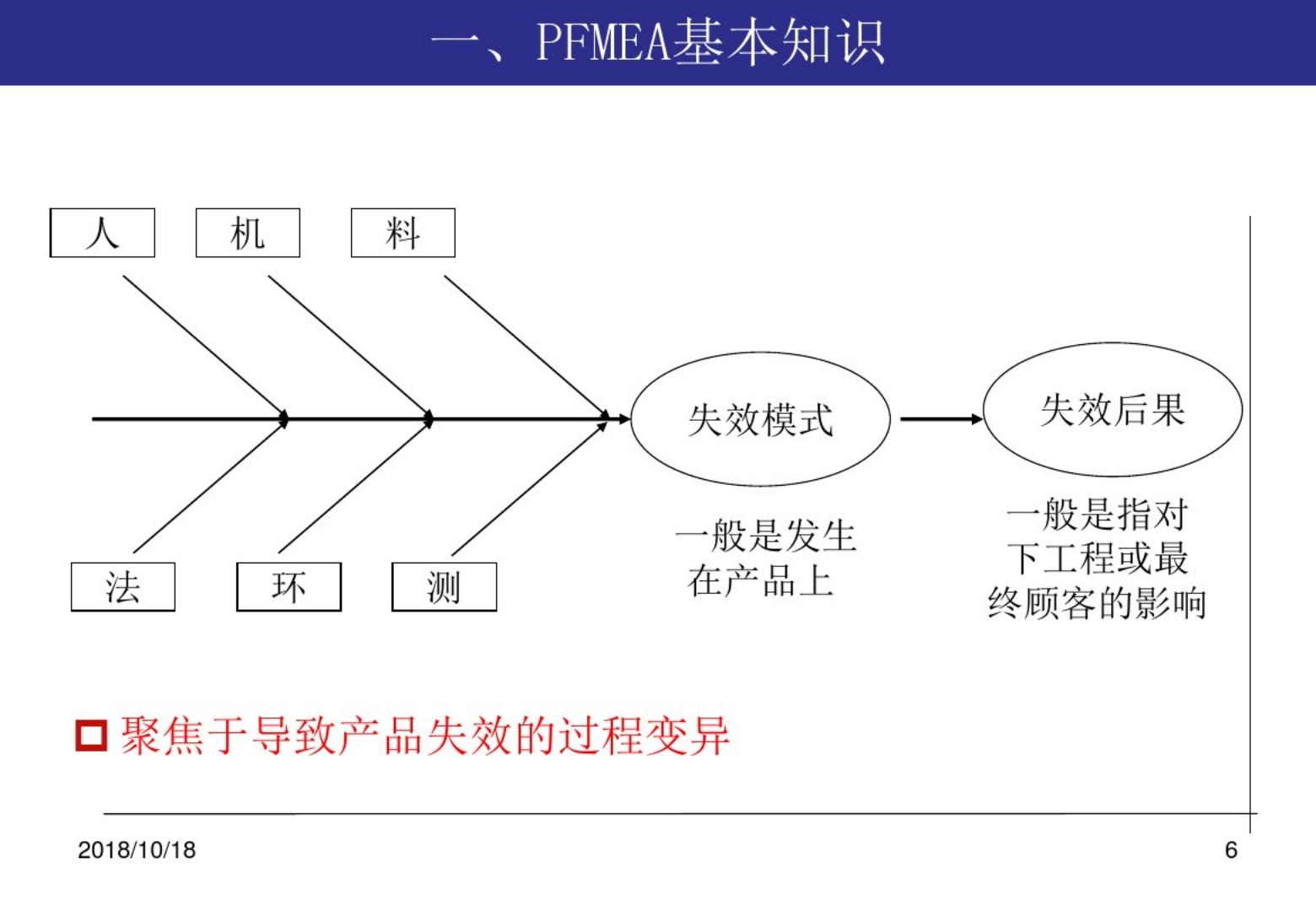 PFMEA教程_第6页