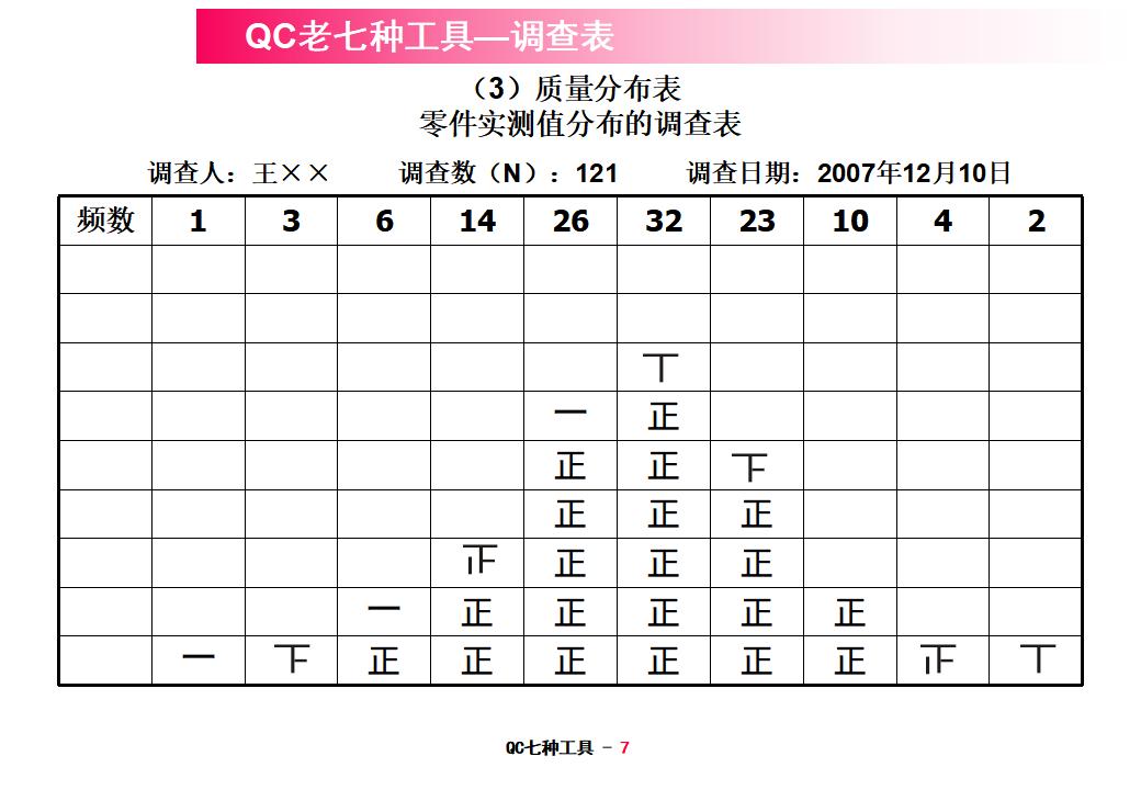 QC七种工具使用方法_第7页